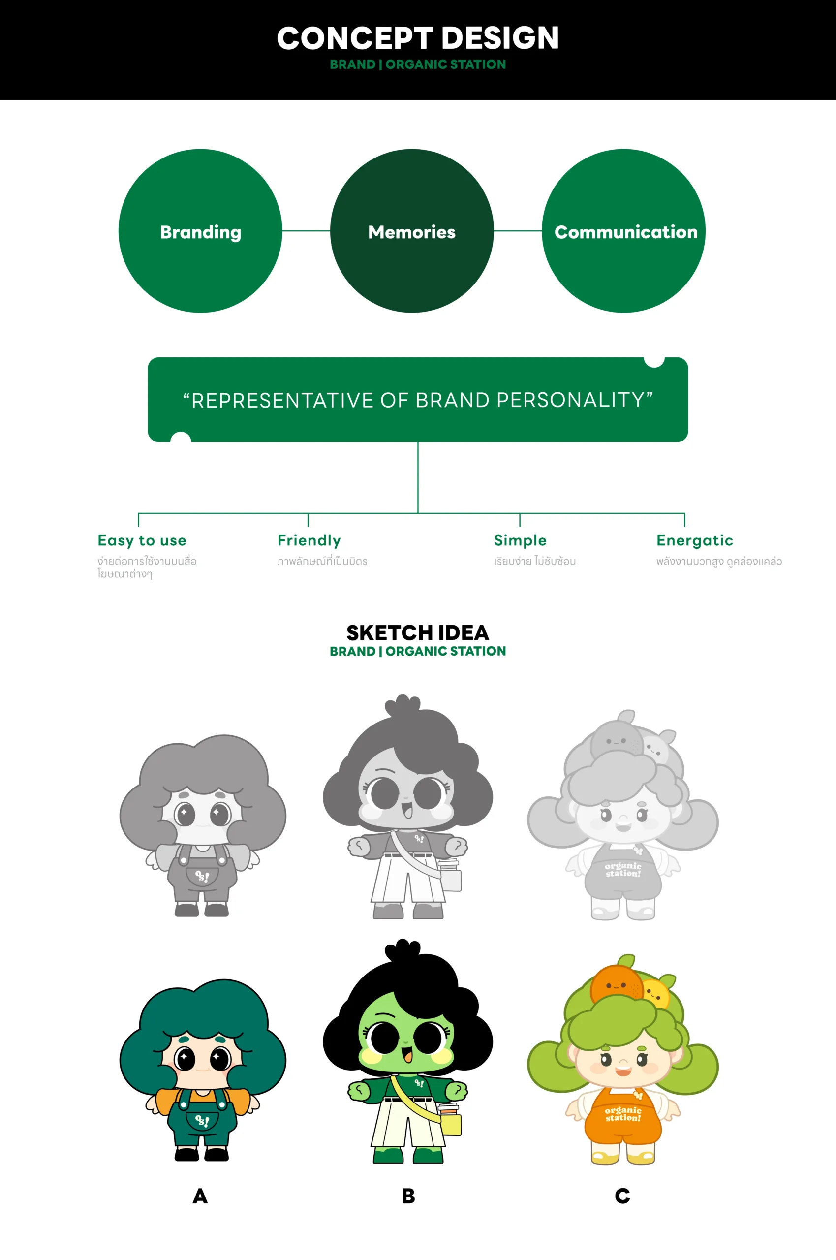 organic station character profile pre 2